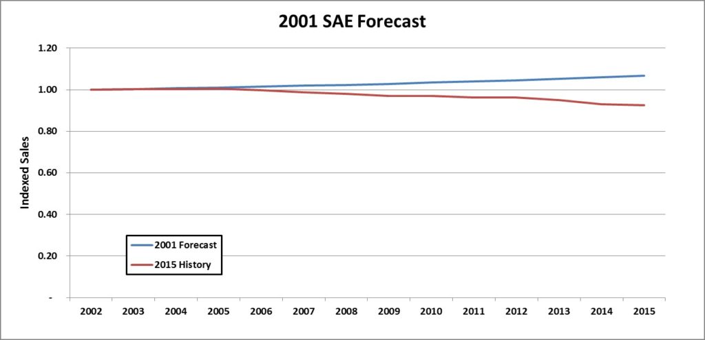 graph1