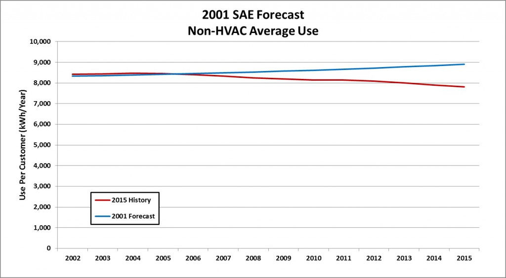 graph2