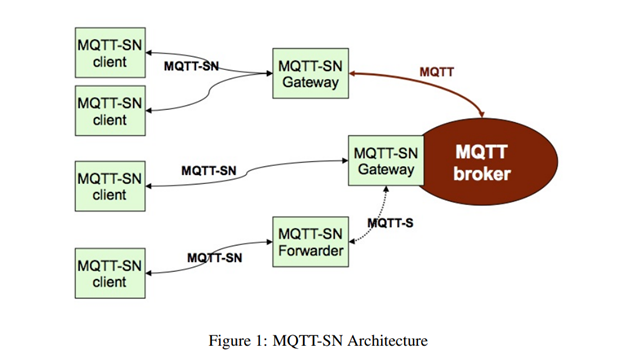 MQTT