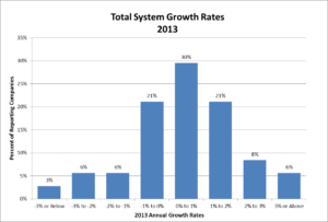 systemgrowthsales