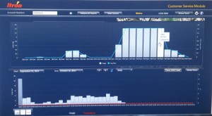 Itron’s Water Analytics Customer Service Module Demonstrates Both Hourly and Daily Consumer Usage