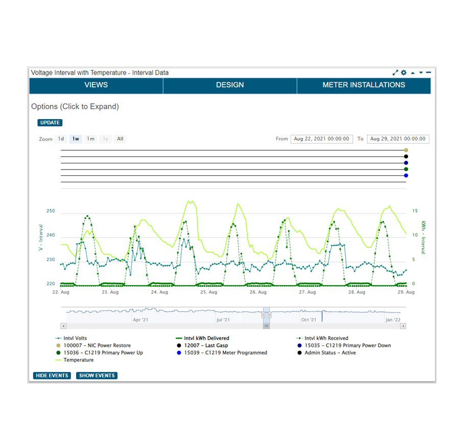 Grid Ops_Voltage Interval with Temperature (Interval Data)_resize.png